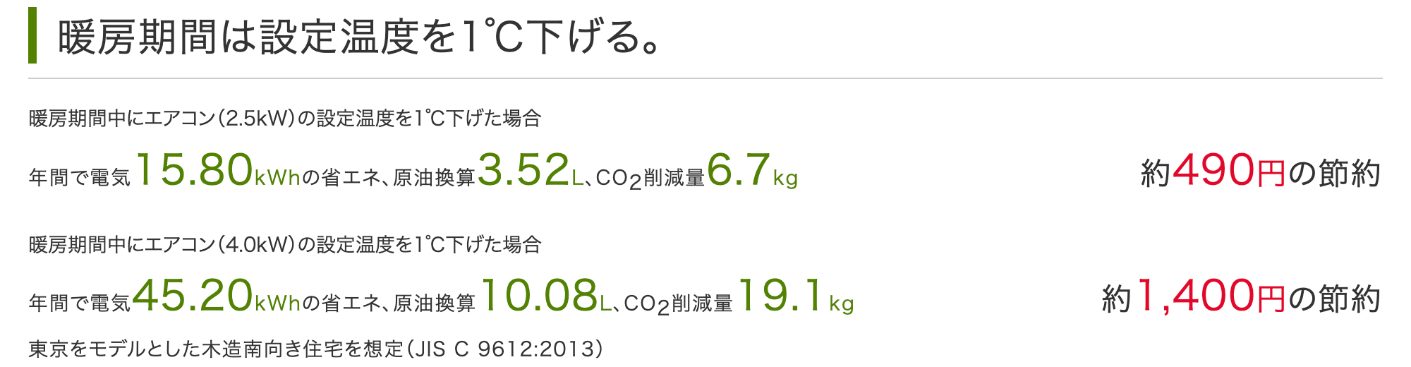 資源エネルギー庁 省エネポータル「空調」の画面:暖房の設定温度を1℃下げると、2.5kWで約490円、4.0kWで約1,400円の節約(年間)