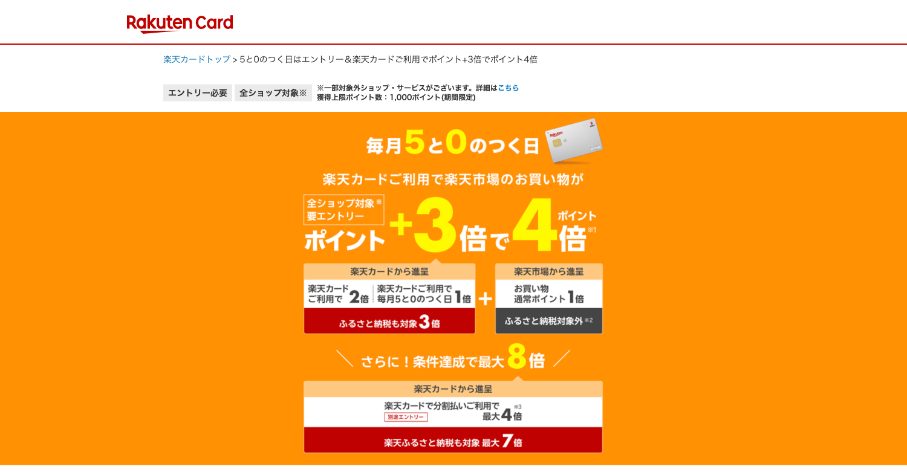 楽天カード「5と0のつく日」ページの画面:エントリー必要、楽天カード利用でポイント4倍、獲得上限1,000ポイント