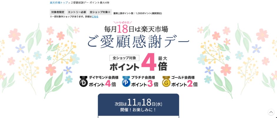 楽天市場「ご愛顧感謝デー」ページの画面：毎月18日、会員ランク別に最大4倍、エントリー必要、上限1,000ポイント